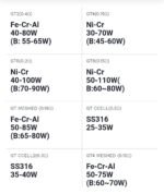 VAPORESSO GT CORES SERIES COILS - Image 3